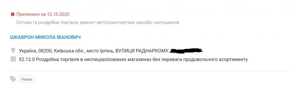 Хочуть до влади: список кандидатів на посаду голови Бучанської ОТГ на виборах 2020 року