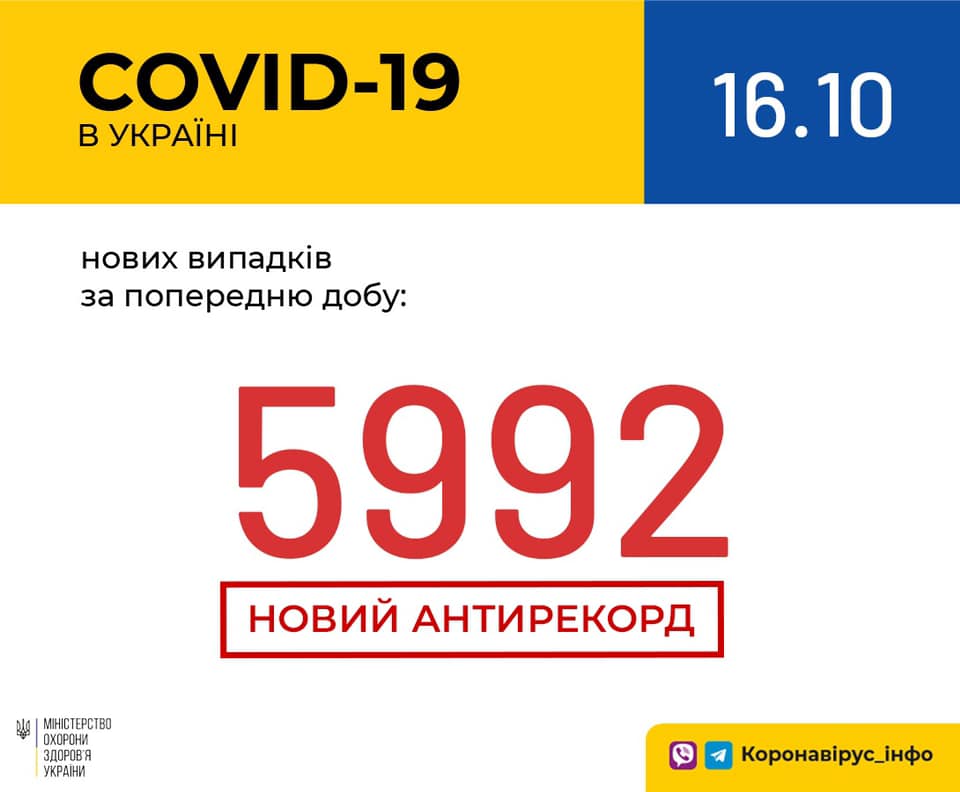 В Украине зафиксирован очередной рекорд по количеству выявленных за сутки новых носителей коронавируса