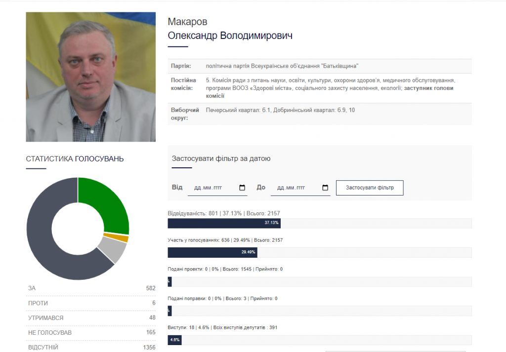 Хочуть у владу: список кандидатів на голову Славутицької ОТГ