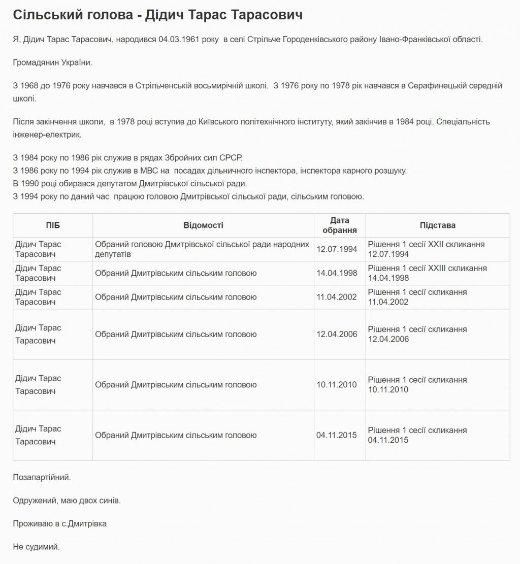 Хочуть до влади: список кандидатів на голову та до ради Дмитрівської ОТГ на місцевих виборах 2020