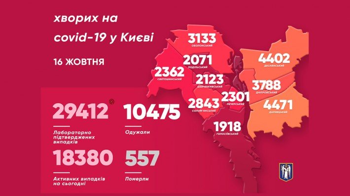 За минувшие сутки от коронавируса в Киеве умерли 22 человека