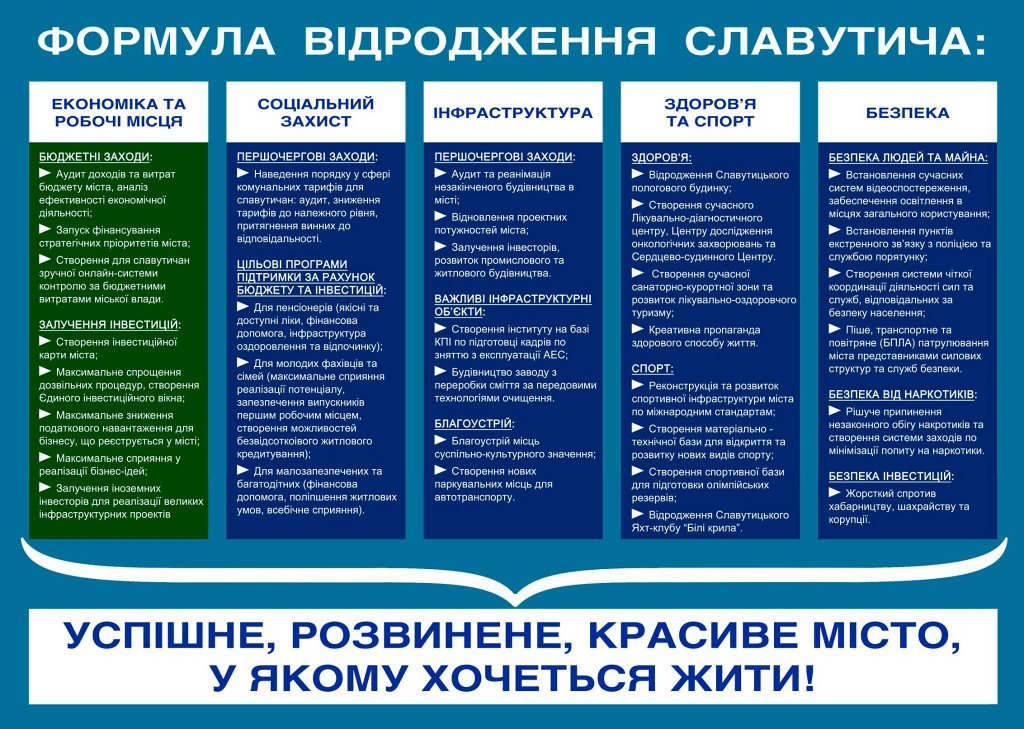 Хочуть у владу: список кандидатів на голову Славутицької ОТГ