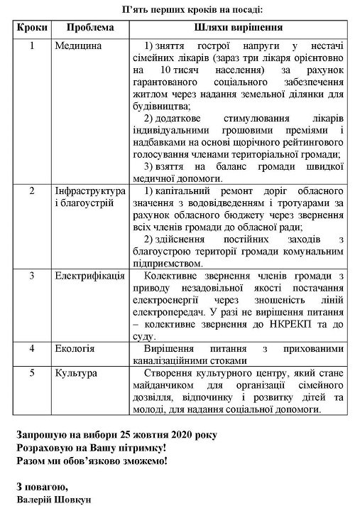 Хочуть у владу: список кандидатів на голову та до ради Феодосіївської ОТГ