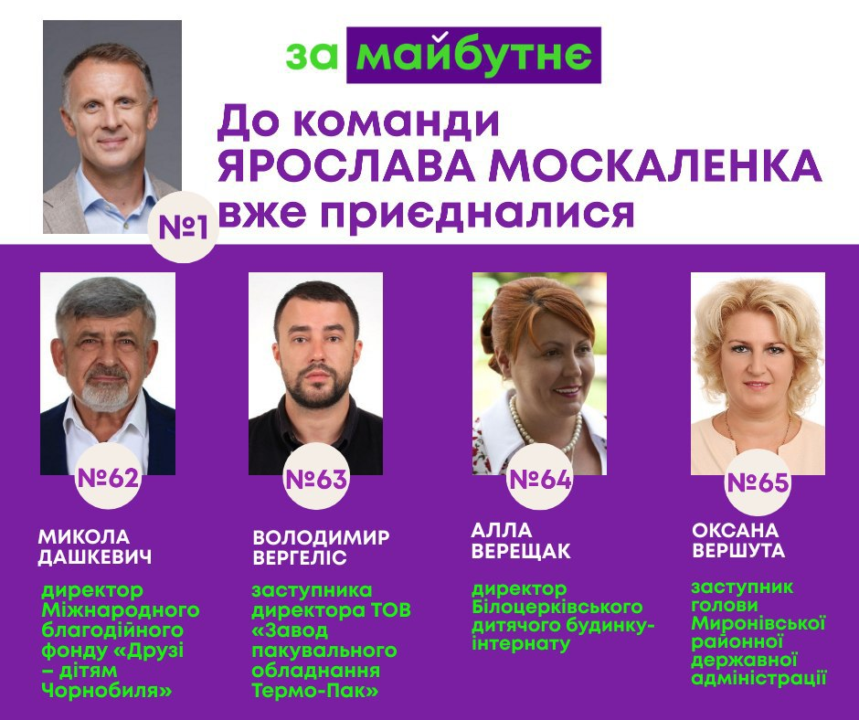 Вибори до Київоблради 2020: список “За Майбутнє”