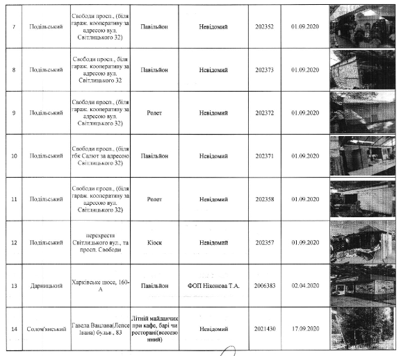 С улиц Киева должны убрать 85 элементов благоустройства (адреса)