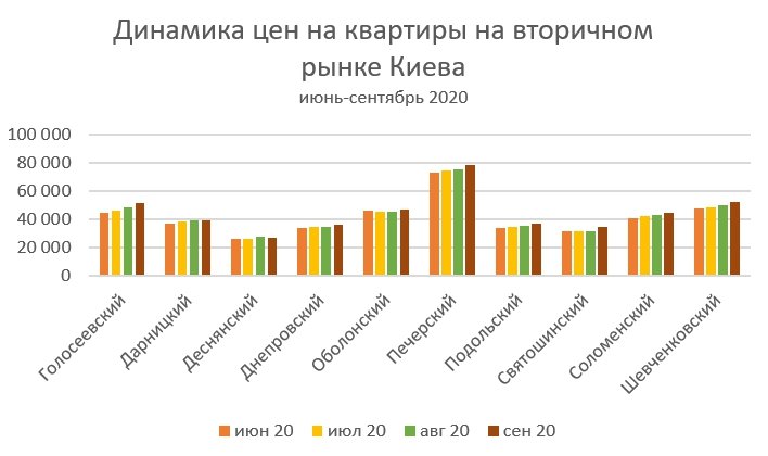 Вторичный рынок VS Первичный рынок жилья