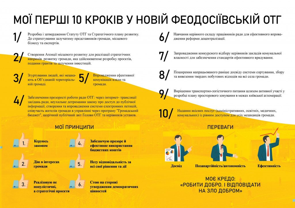 Хочуть у владу: список кандидатів на голову та до ради Феодосіївської ОТГ