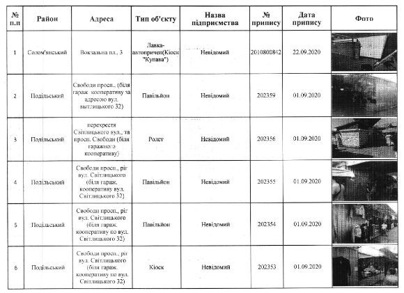 С улиц Киева должны убрать 85 элементов благоустройства (адреса)