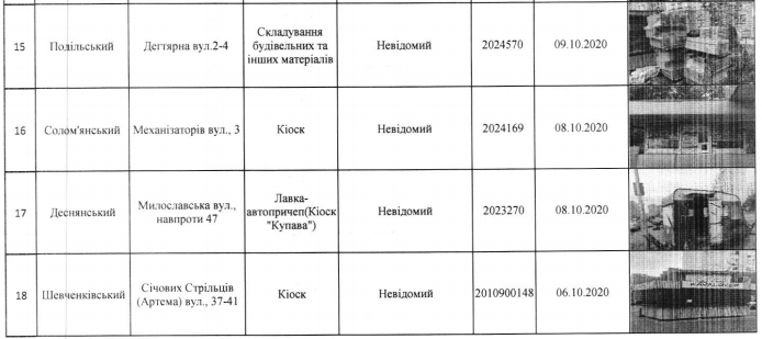 Еще 27 элементов благоустройства планируют снести в Киеве