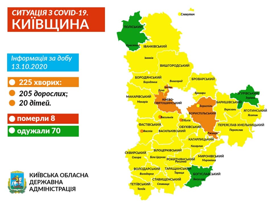 За добу на Київщині зафиксовано 225 нових випадків інфікування коронавірусом