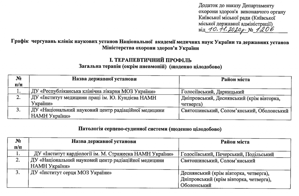 Киев определил клиники для экстренной госпитализации граждан без симптомов COVID-19 (список)