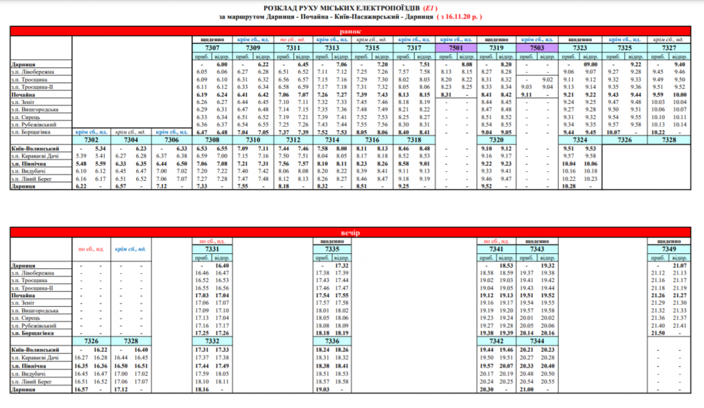 “Киевпастранс” с сегодняшнего дня добавит вечерние рейсы городской электрички