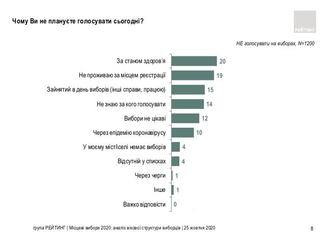 Две трети украинцев разочарованы в ситуации в Украине – результаты соцопросов