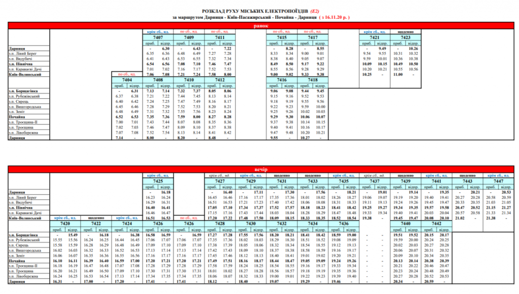 “Киевпастранс” с сегодняшнего дня добавит вечерние рейсы городской электрички