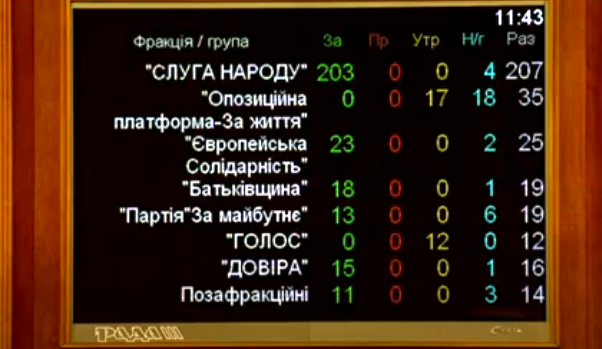 ВР одобрила усиление уголовной ответственности за незаконную добычу песка