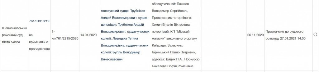 Экс-подчиненного Андрея Андрущенко судят за присвоение денег и служебный подлог