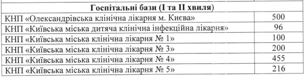 Столичные власти обновили перечень клиник для больных COVID-19