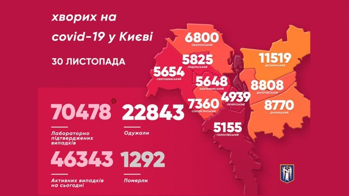 За сутки от COVID-19 в Киеве умерли 13 человек (инфографика)