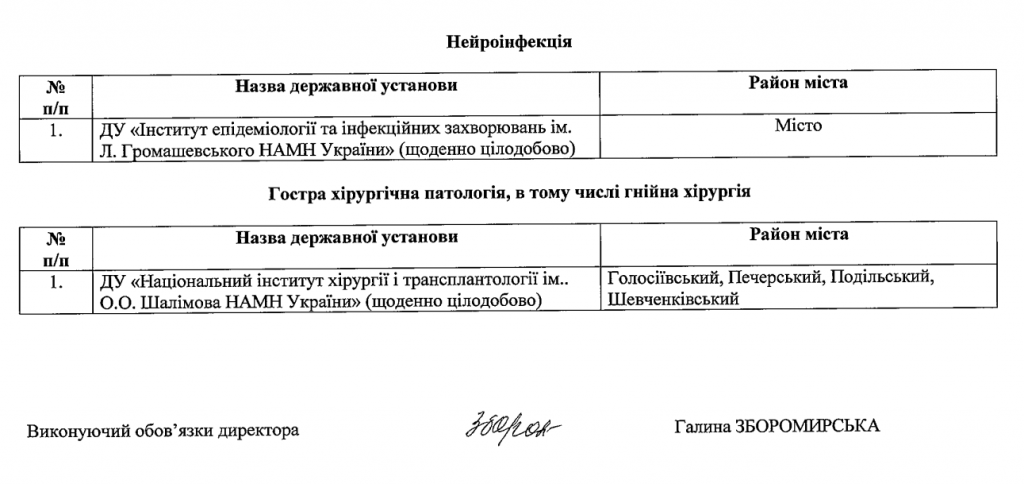 Киев определил клиники для экстренной госпитализации граждан без симптомов COVID-19 (список)