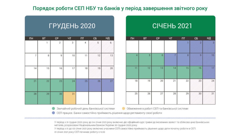 НБУ определил порядок работы украинских банков в период зимних праздников (инфографика)