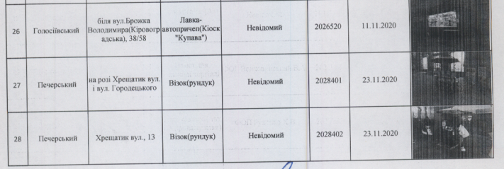 Почти полсотни элементов благоустройства должны демонтировать в Киеве (адреса)