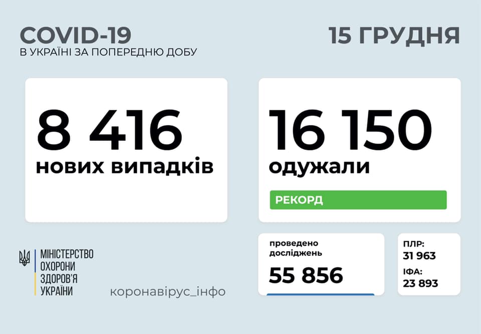 За сутки в Украине от коронавируса выздоровело рекордное количество человек