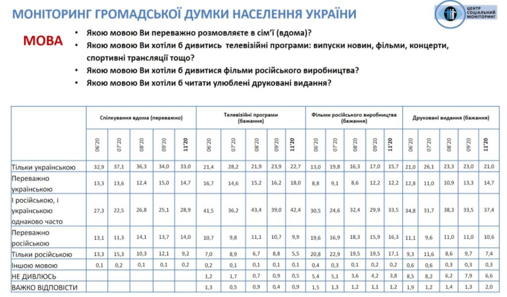 Украина находится под внешним управлением, но доверие к Зеленскому немного укрепилось – результаты соцопроса