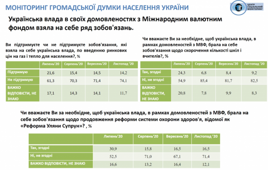 Украина находится под внешним управлением, но доверие к Зеленскому немного укрепилось – результаты соцопроса