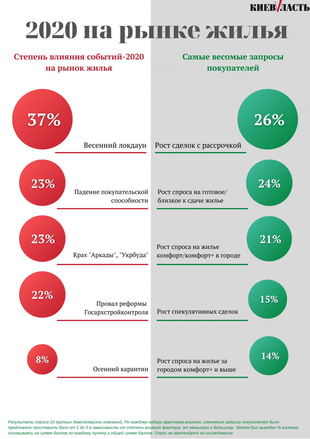 Выжить любой ценой: как кризисные факторы повлияли на рынок жилья в 2020 году