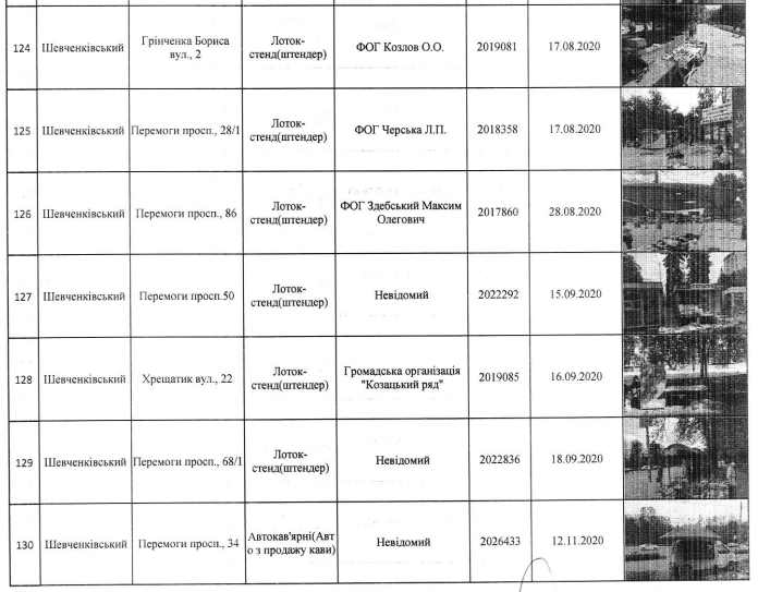 Власти Киева распорядились демонтировать 130 элементов благоустройства (адреса)
