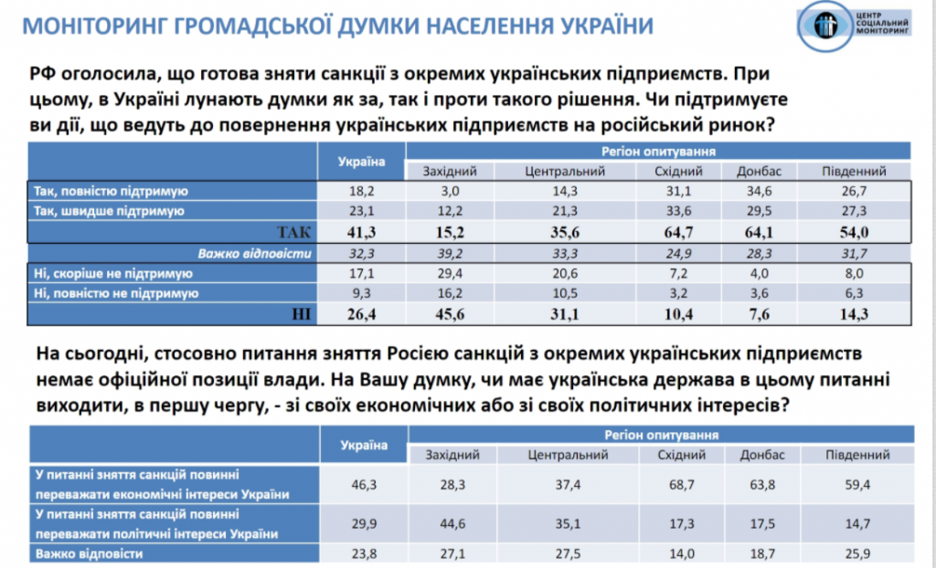 Украина находится под внешним управлением, но доверие к Зеленскому немного укрепилось – результаты соцопроса