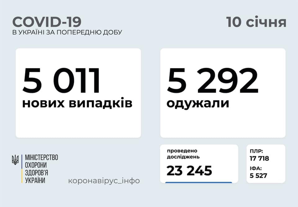 За сутки в Украине умерло почти 100 человек с подтвержденным коронавирусом