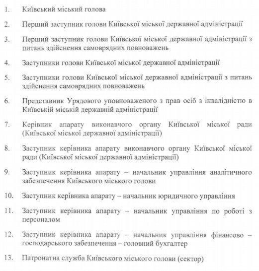 Кличко переутвердил структуру аппарата КГГА