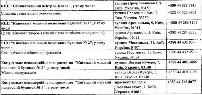 В Киеве определили клиники для бесплатного скрининга рака у женщин (список)