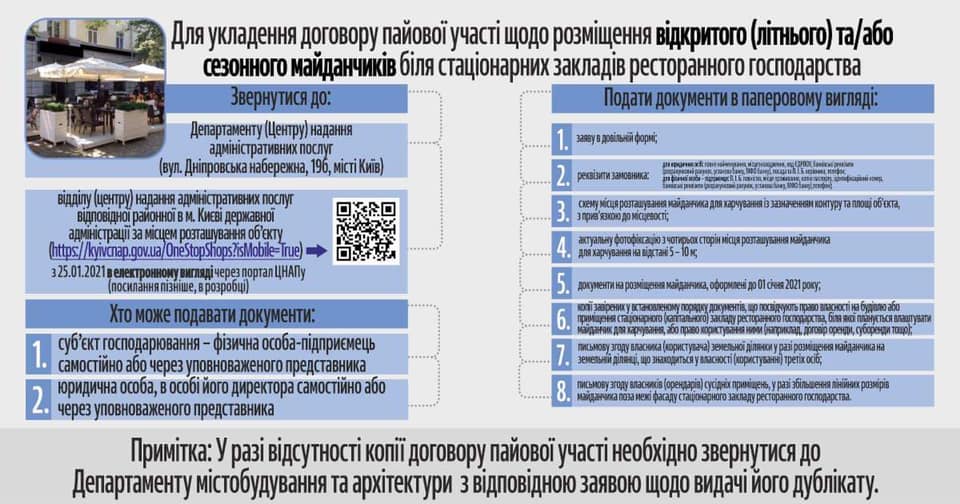 В КГГА придумали как работать с владельцами МАФов без Градостроительного кадастра