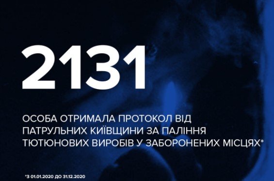 На Киевщине патрульные привлекли к ответственности более 2 тысяч человек за курение в общественных местах