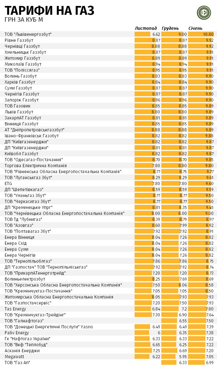 Под елочку: с 1 января 2021 года жители Украины будут платить за газ больше