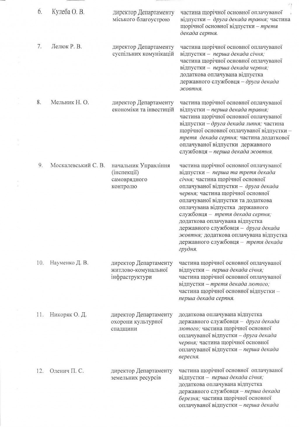 Кличко утвердил график отпусков замам по КГГА и главам департаментов