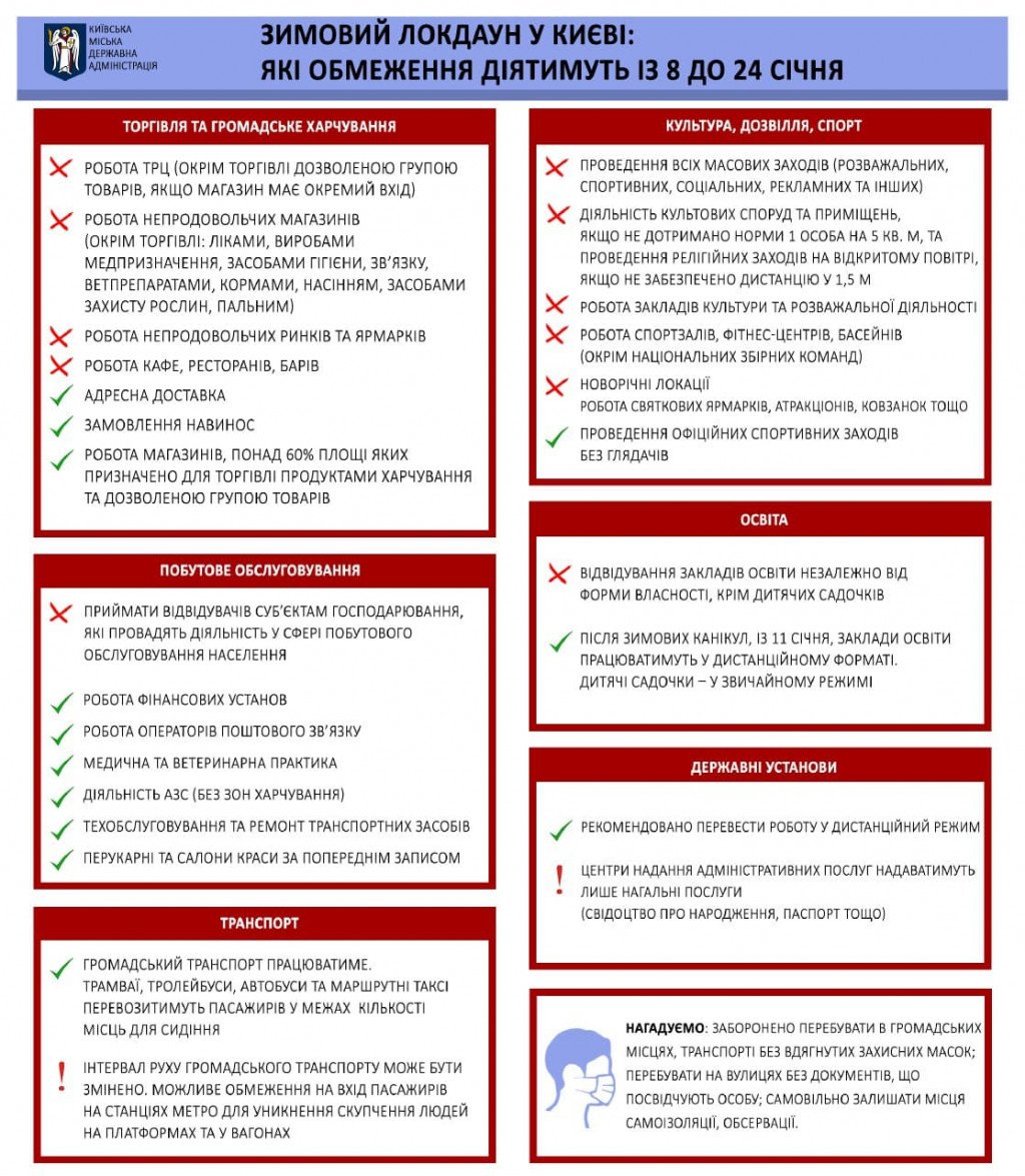 Сегодня, 8 января, в Украине вступил в силу локдаун (инфографика)