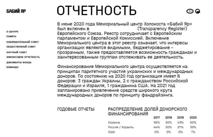 Евреи против синагоги, или “Межрелигиозный скандал” в Бабьем Яру