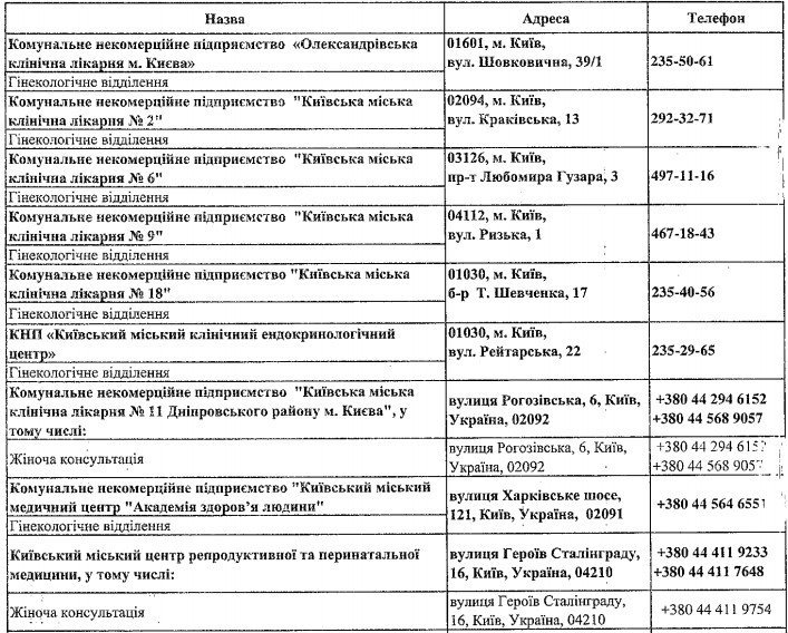 В Киеве определили клиники для бесплатного скрининга рака у женщин (список)