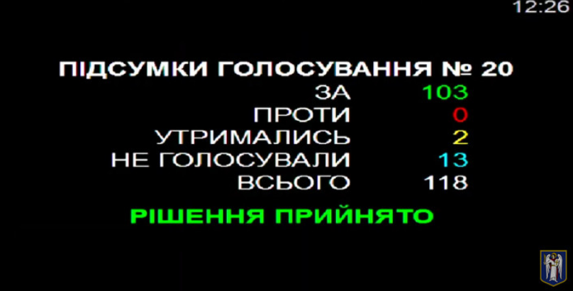 Как столичным чиновникам позволили “освоить на животных” 183,7 млн бюджетных гривен