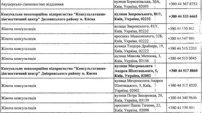 В Киеве определили клиники для бесплатного скрининга рака у женщин (список)