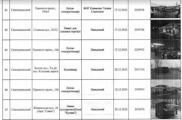 С улиц Киева уберут 42 МАФа (адреса)