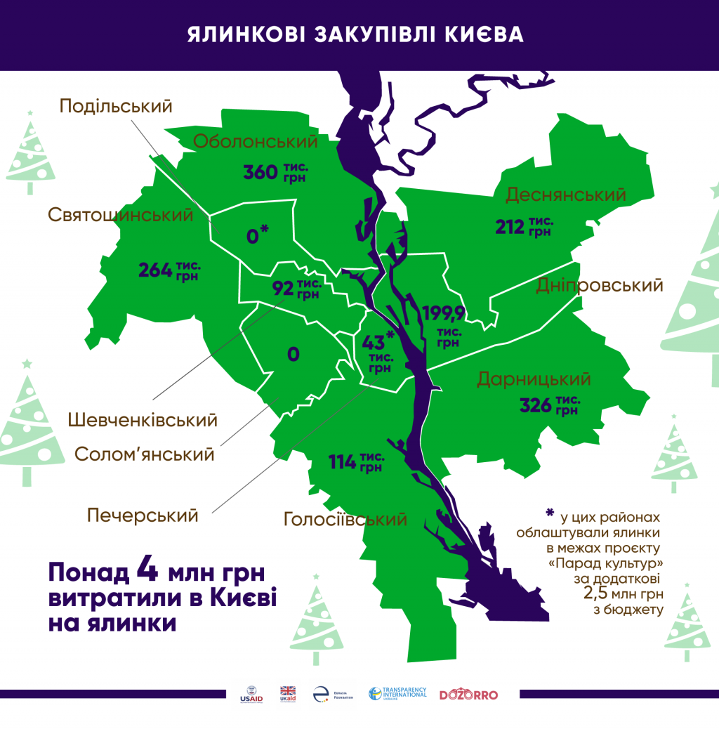 Журналисты подсчитали, сколько бюджетных средств Киев потратил на праздничные локации (инфографика)