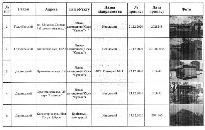 С улиц Киева уберут 42 МАФа (адреса)