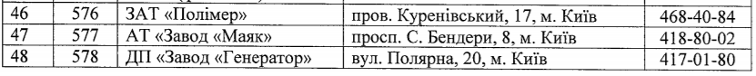 Оболонская РГА утвердила сборные пункты для эвакуации граждан в случае катастроф