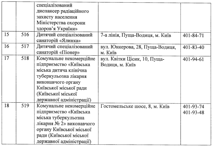 Оболонская РГА утвердила сборные пункты для эвакуации граждан в случае катастроф