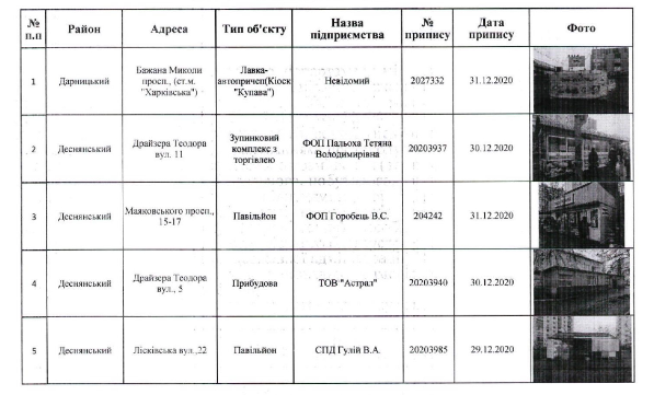 С улиц Киева должны убрать 67 элементов благоустройства (адреса)