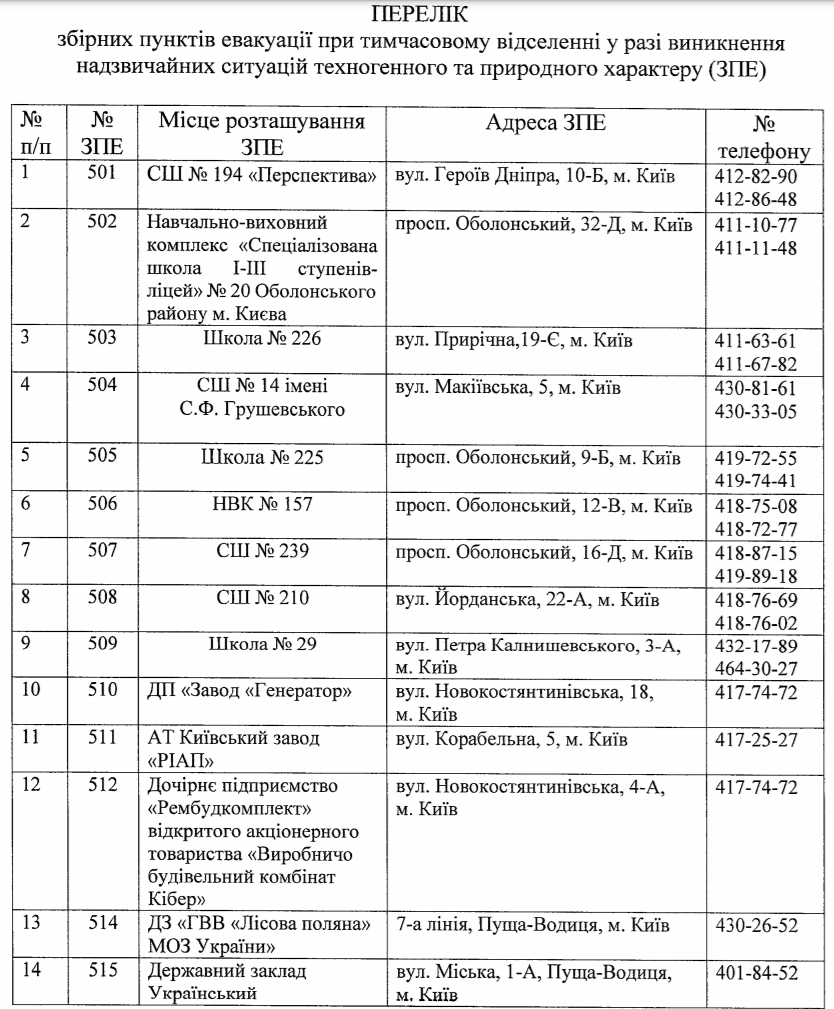 Оболонская РГА утвердила сборные пункты для эвакуации граждан в случае катастроф